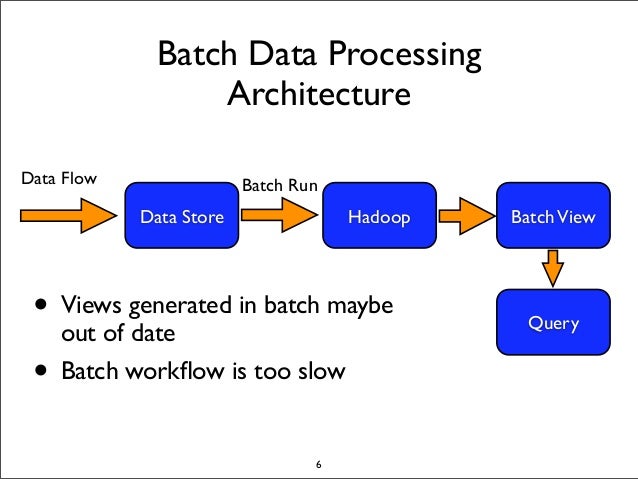 data storm definition data storm definition